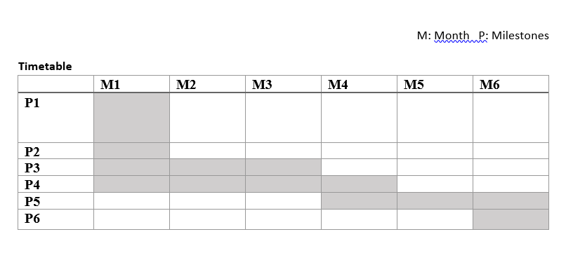 timeline