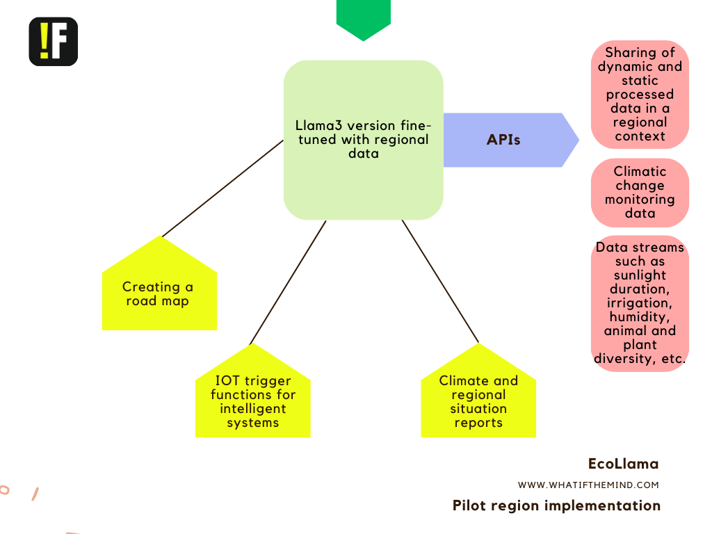 Architecture Diagram Part 2